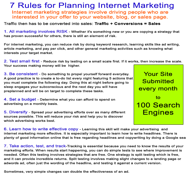 Advertising on the Internet